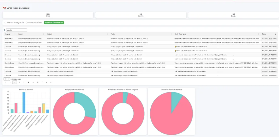 Exported Gmail data opened as a CSV spreadsheet